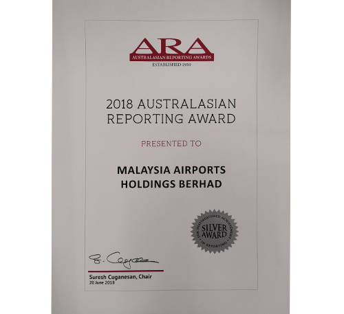 Australasian Reporting Award 2018.