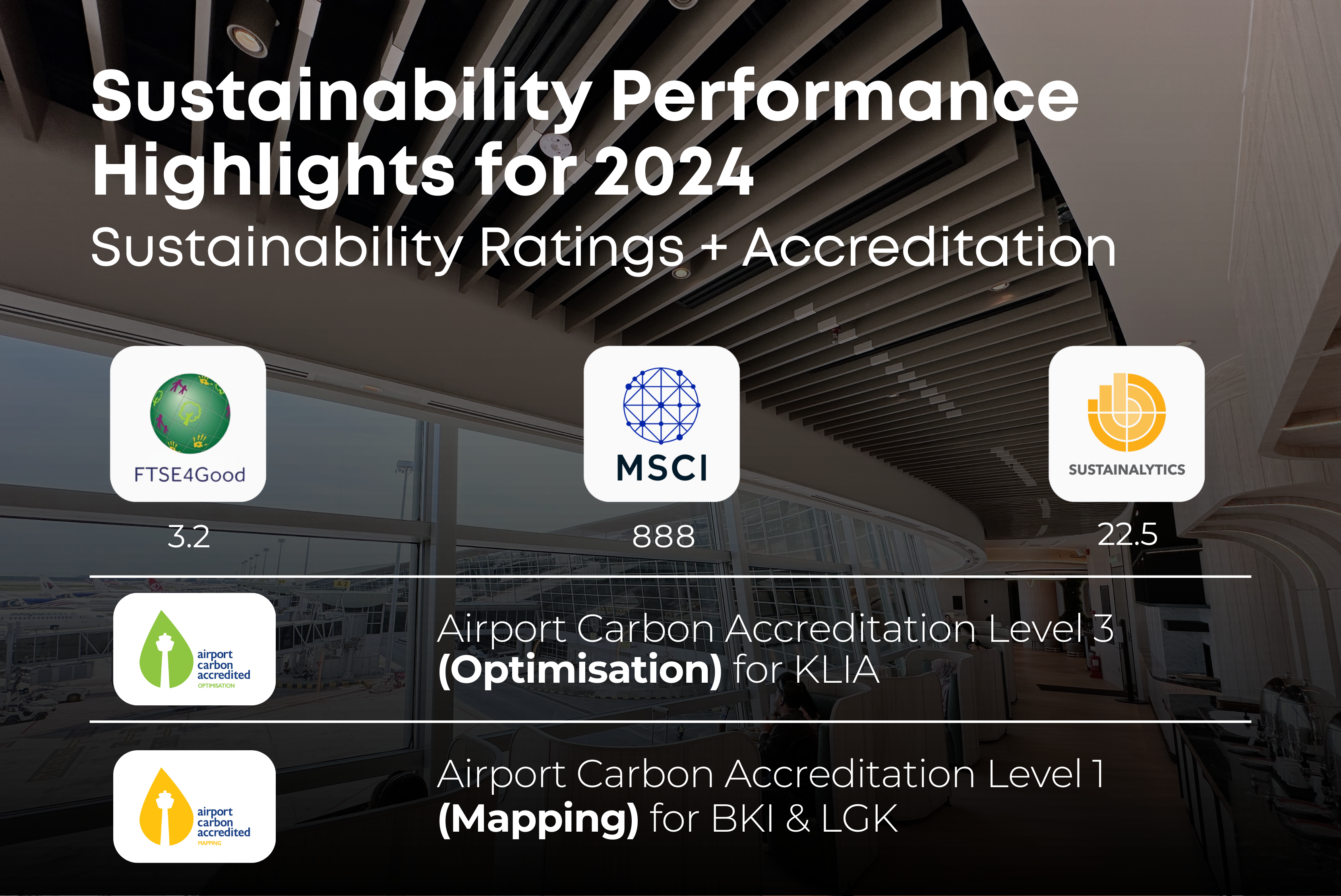Sustainability Performance Highlights